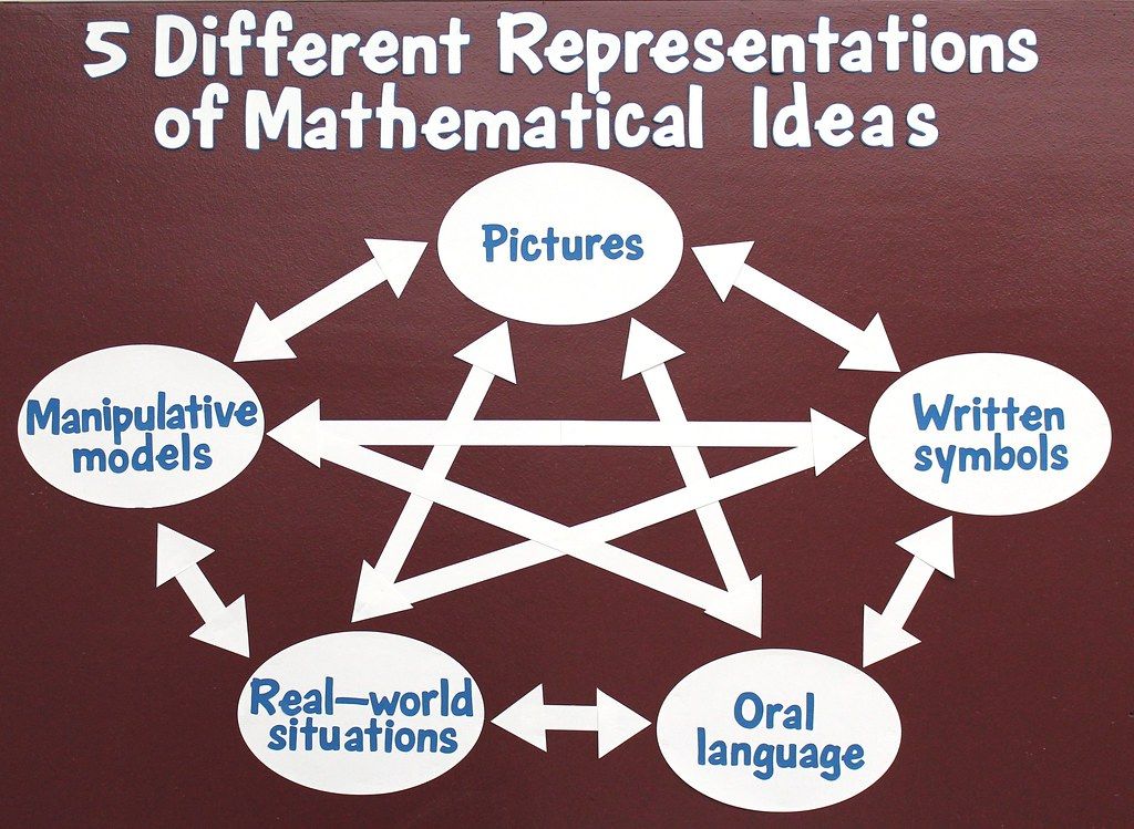 Myth About Math