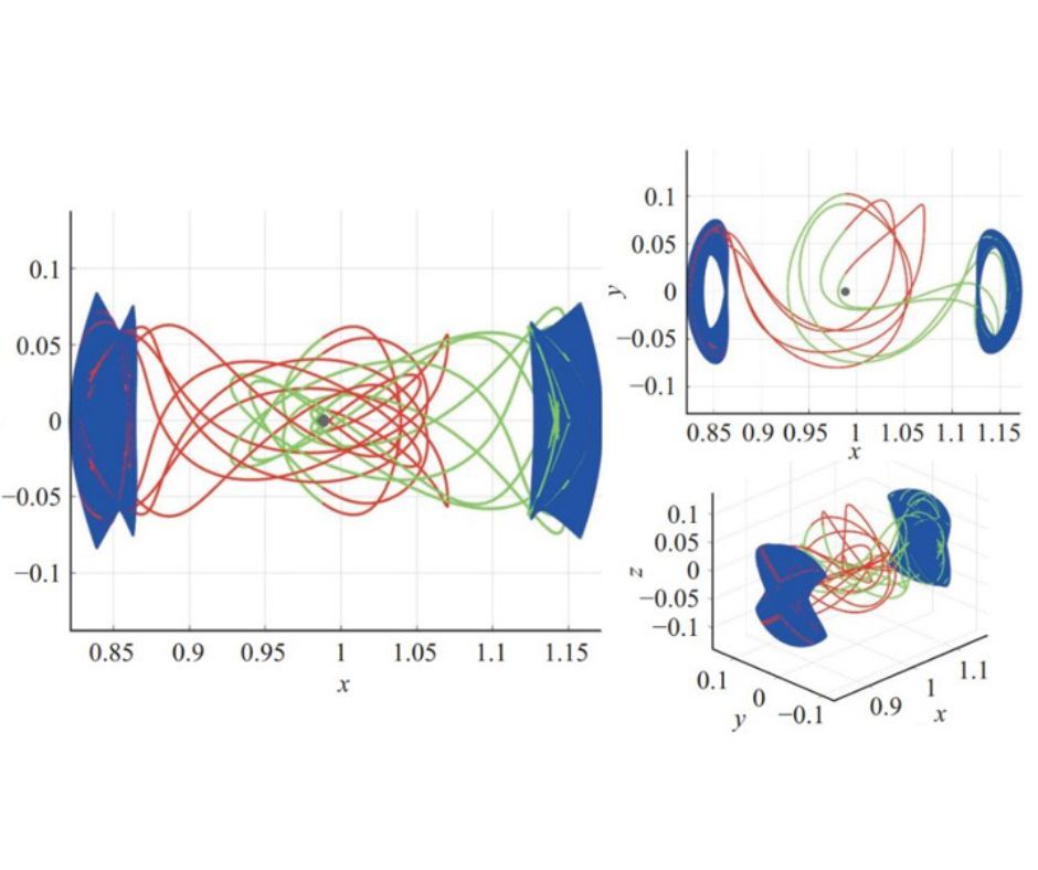 🚀 Untangling Space Travel: How Knot Theory is Revolutionizing Rocket Routes